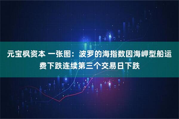 元宝枫资本 一张图：波罗的海指数因海岬型船运费下跌连续第三个交易日下跌