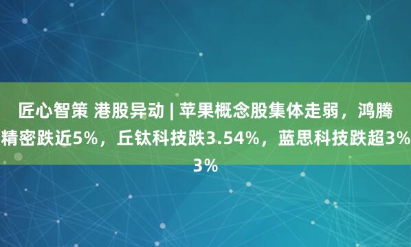 匠心智策 港股异动 | 苹果概念股集体走弱，鸿腾精密跌近5%，丘钛科技跌3.54%，蓝思科技跌超3%
